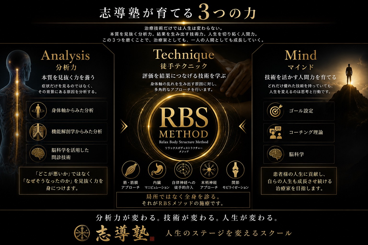 志導塾が育てる3つの力 (Analysis, Technique, Mind) RBS METHOD